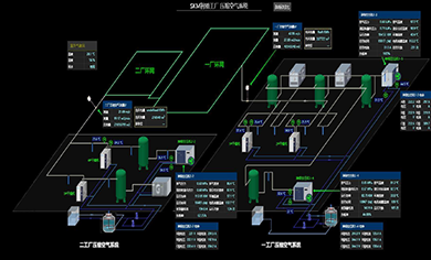 Intelligent Factory